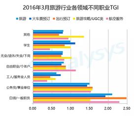 旅游App用户画像及产品运营指导手册 —— 旅游网站经营深度解析