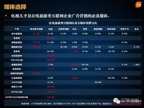 旅游产品霸屏营销 强大策略助你“说走就走”，圆梦旅游网站经营