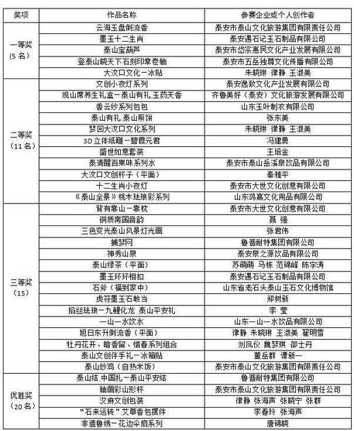 2024中国·泰安文化旅游营销推广大会暨泰安市精品旅游促进会年会启幕 擘画文旅新蓝图，共探网站运营新路径