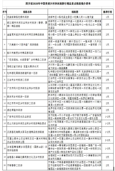 五一假期不出川，这20条美丽乡村休闲旅游精品线路等你来解锁