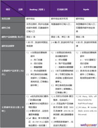 Booking、艺龙旅行网与Agoda邮件营销实例分析 旅游网站的数字化营销策略